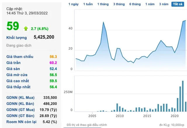 Gemadept (GMD): Lập kỷ lục 1 triệu TEU thông qua cảng nước sâu Gemalink sau 1 năm hoạt động, cổ phiếu đạt đỉnh lịch sử - Ảnh 1. Gemadept (GMD): Lập kỷ lục 1 triệu TEU thông qua cảng nước sâu Gemalink sau 1 năm hoạt động, cổ phiếu đạt đỉnh lịch sử - Ảnh 1.